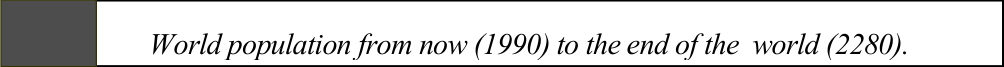 World population from now (1990) to the end of the world (2280).